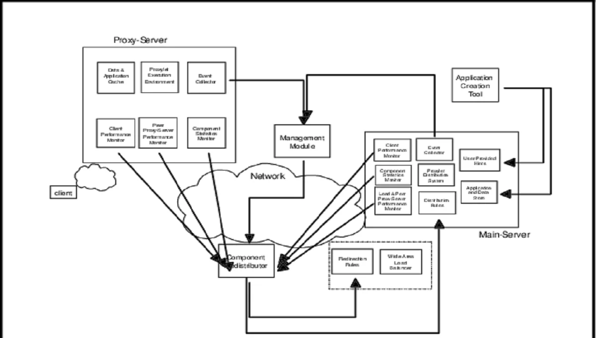 Stop the Spinning Wheel: How Application Acceleration Managers Keep Users Happy